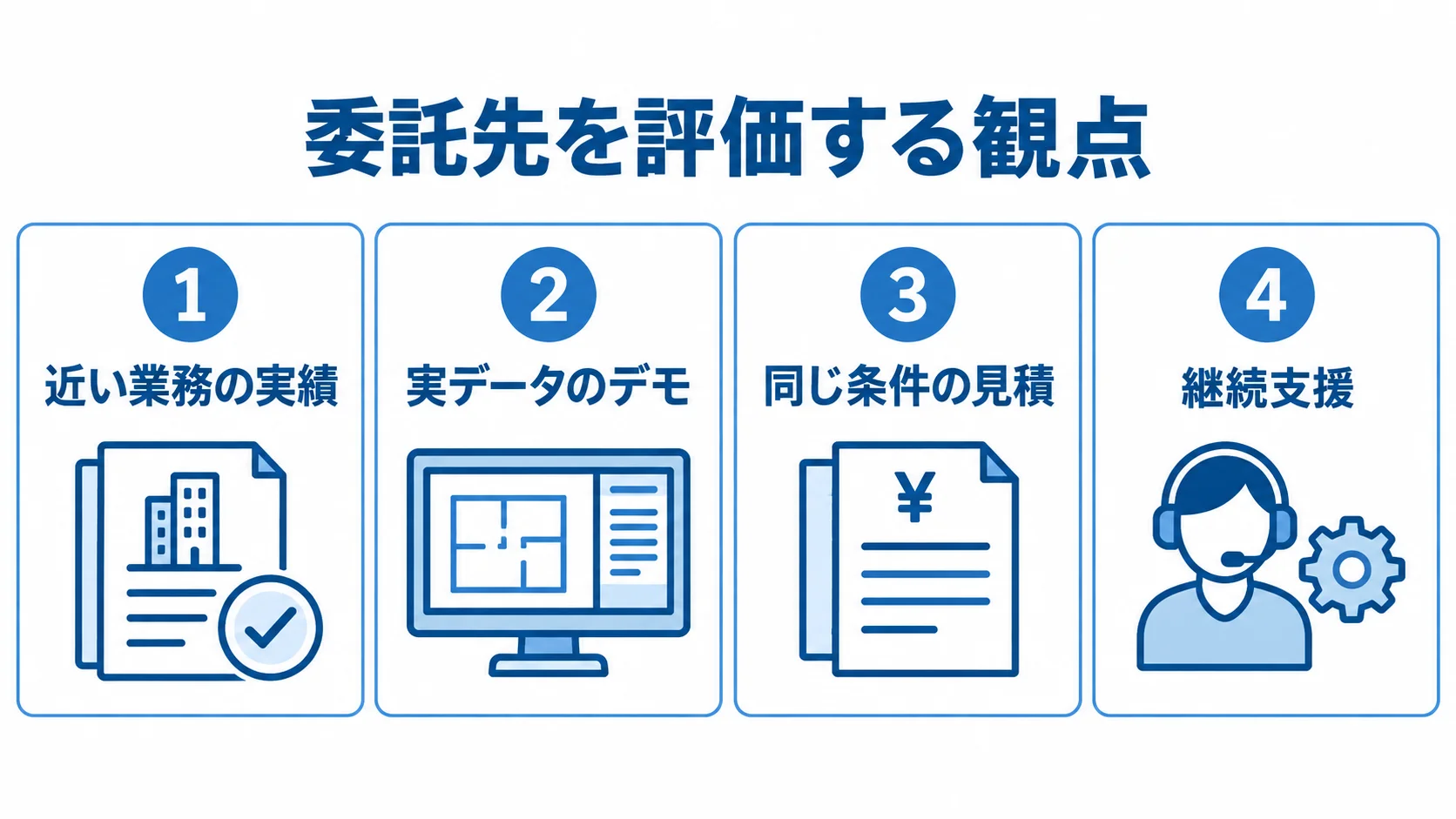 委託先の提案を評価する4観点の図解 委託先の実績、実データのデモ、見積条件、継続支援を4つのパネルで示した図解。