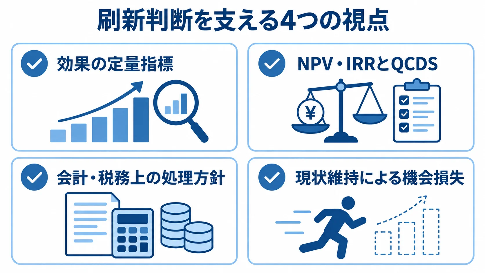 モダナイゼーションの投資判断基準 効果の定量指標、NPV・IRRとQCDS、会計・税務上の処理方針、現状維持による機会損失を並べた4枚のチェックカード