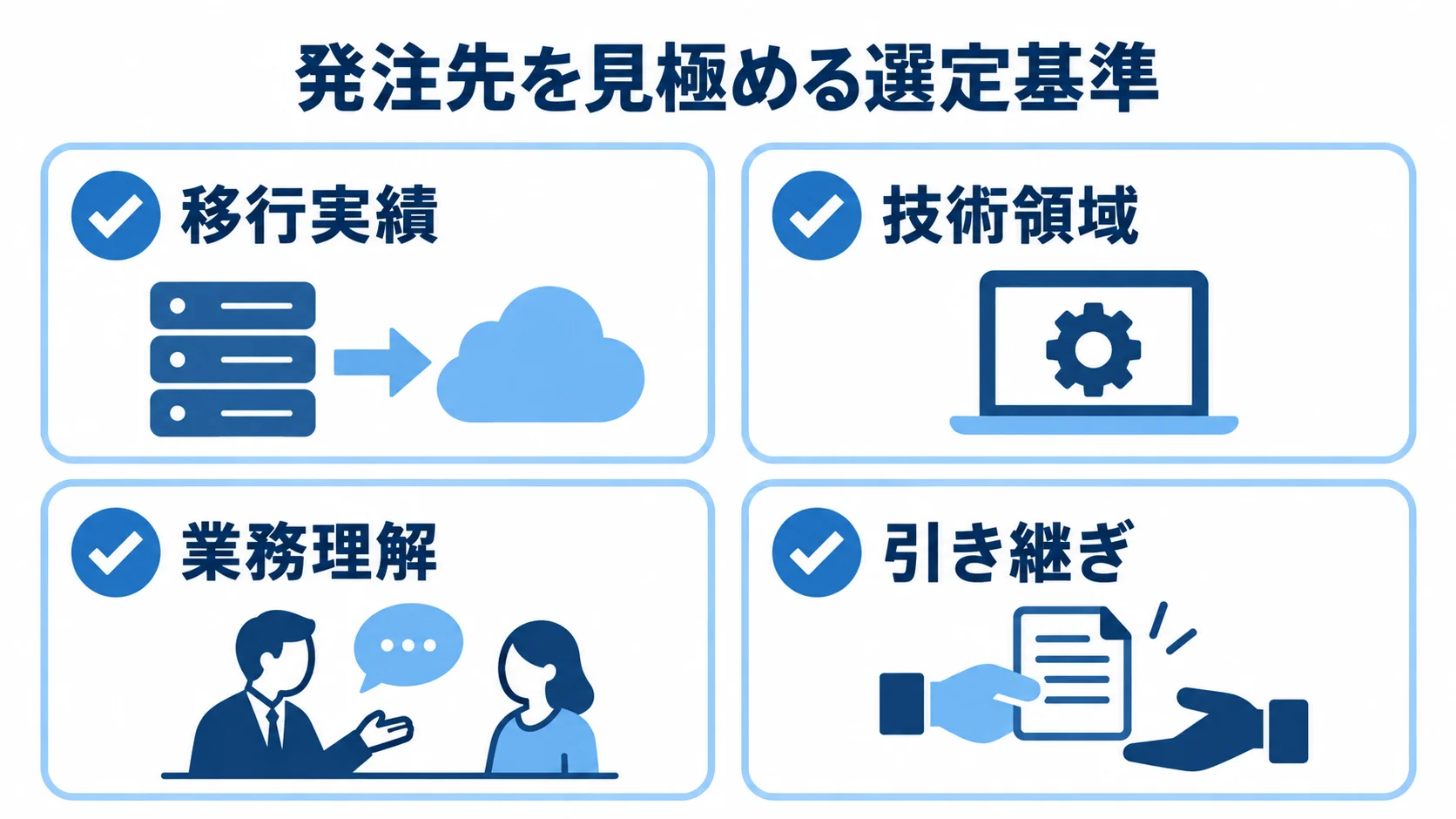 発注先の選定で確認する4つの観点 移行実績、技術領域、業務理解、引き継ぎの4項目を示す発注先選定のチェック図