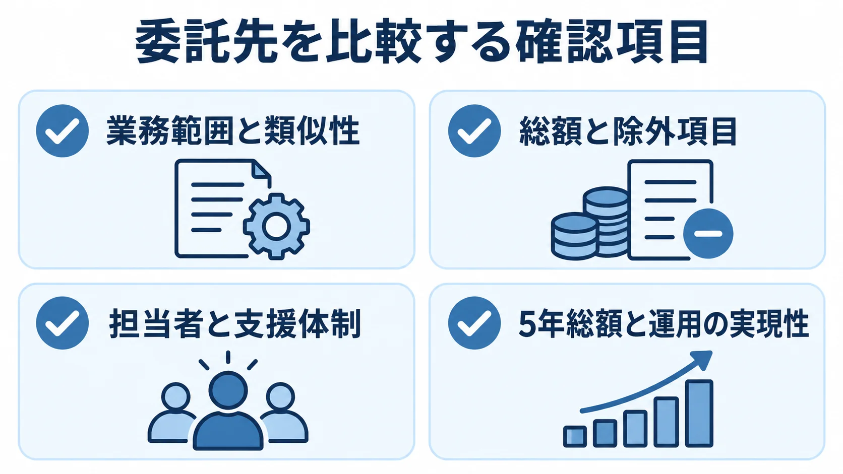 公共施設予約システムの委託先選定で確認する項目のチェックリスト 委託先の業務範囲、見積、担当者の支援体制、5年総額を確認する4項目のチェックリスト。