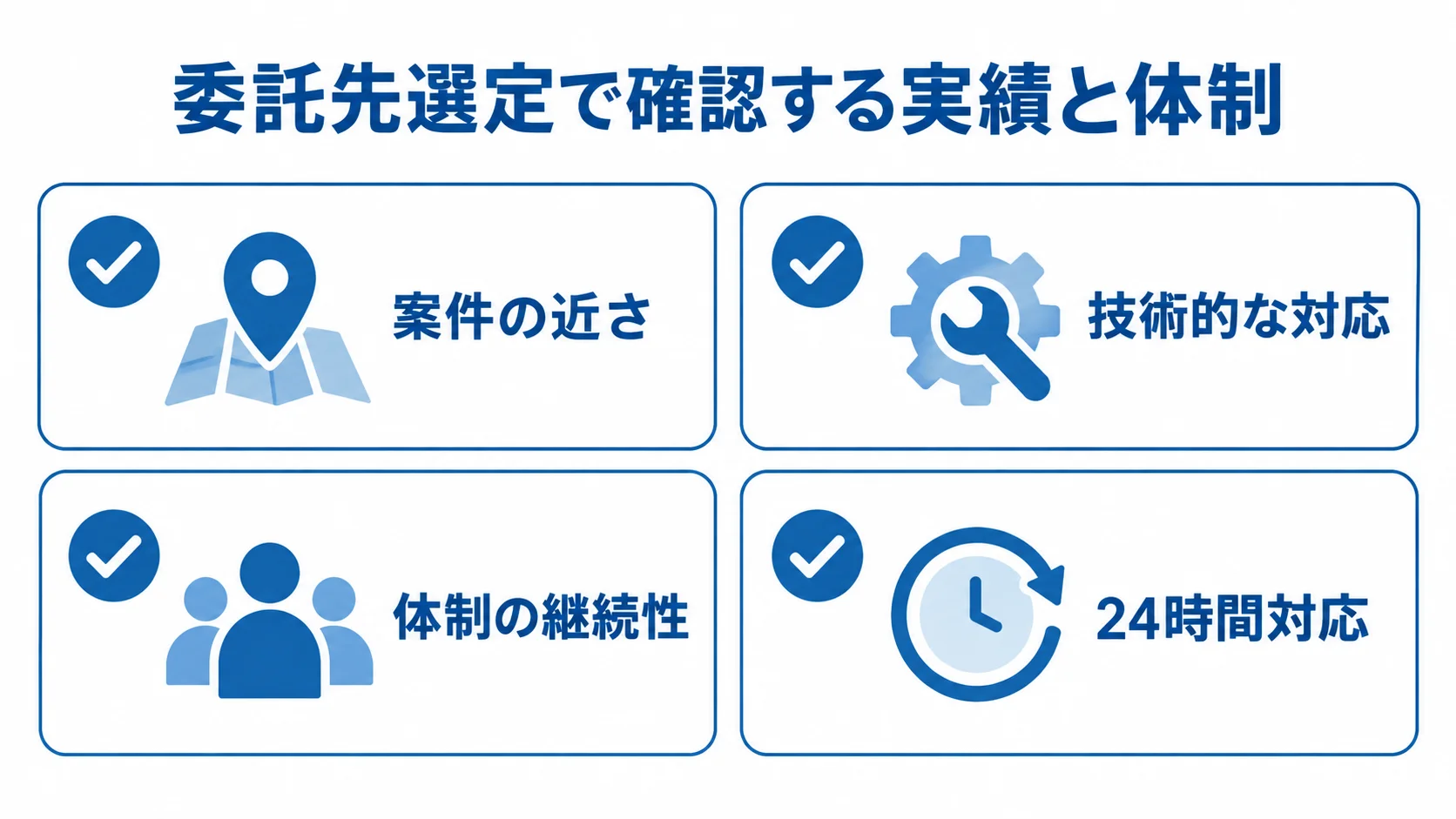 委託先の案件の近さ、技術的な対応、体制の継続性、24時間対応を確認するチェックリスト。