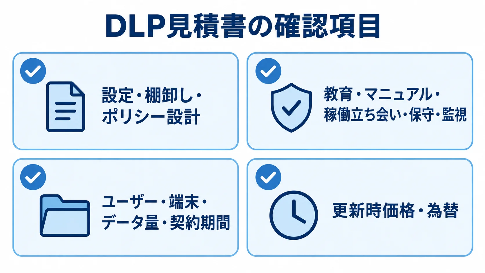 DLP見積書で確認する4つの範囲 DLP見積書の確認範囲を、作業、運用準備、ライセンス、更新条件に分けた4枚のチェックカード。