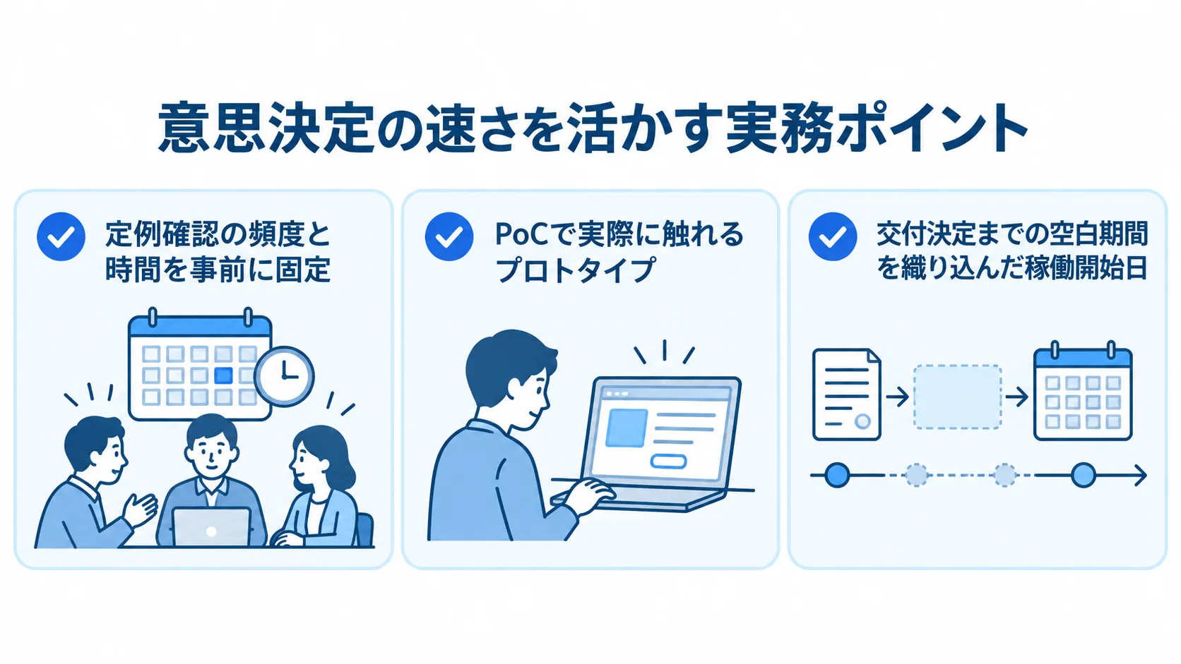 納期を守るための実務上の対策 定例確認の固定、PoCプロトタイプの早期提示、交付決定までの空白期間を含めた稼働開始日の設定を3枚のカードで示した図。