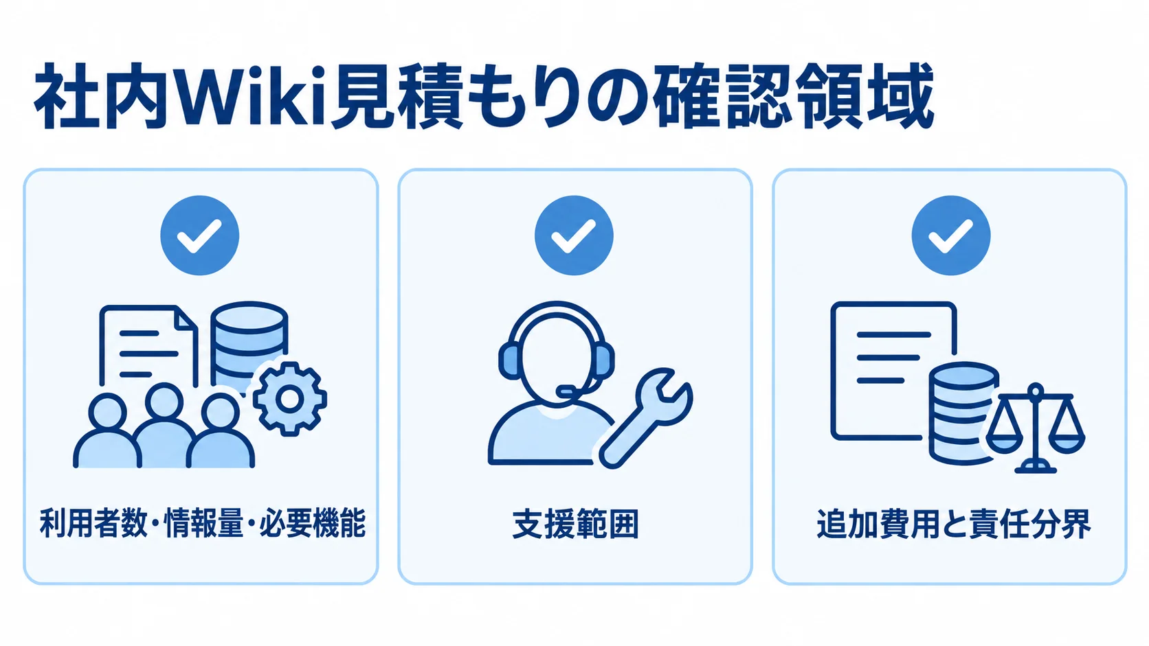 社内Wikiの見積もりで利用者数・情報量・必要機能、支援範囲、追加費用と責任分界を確認する図