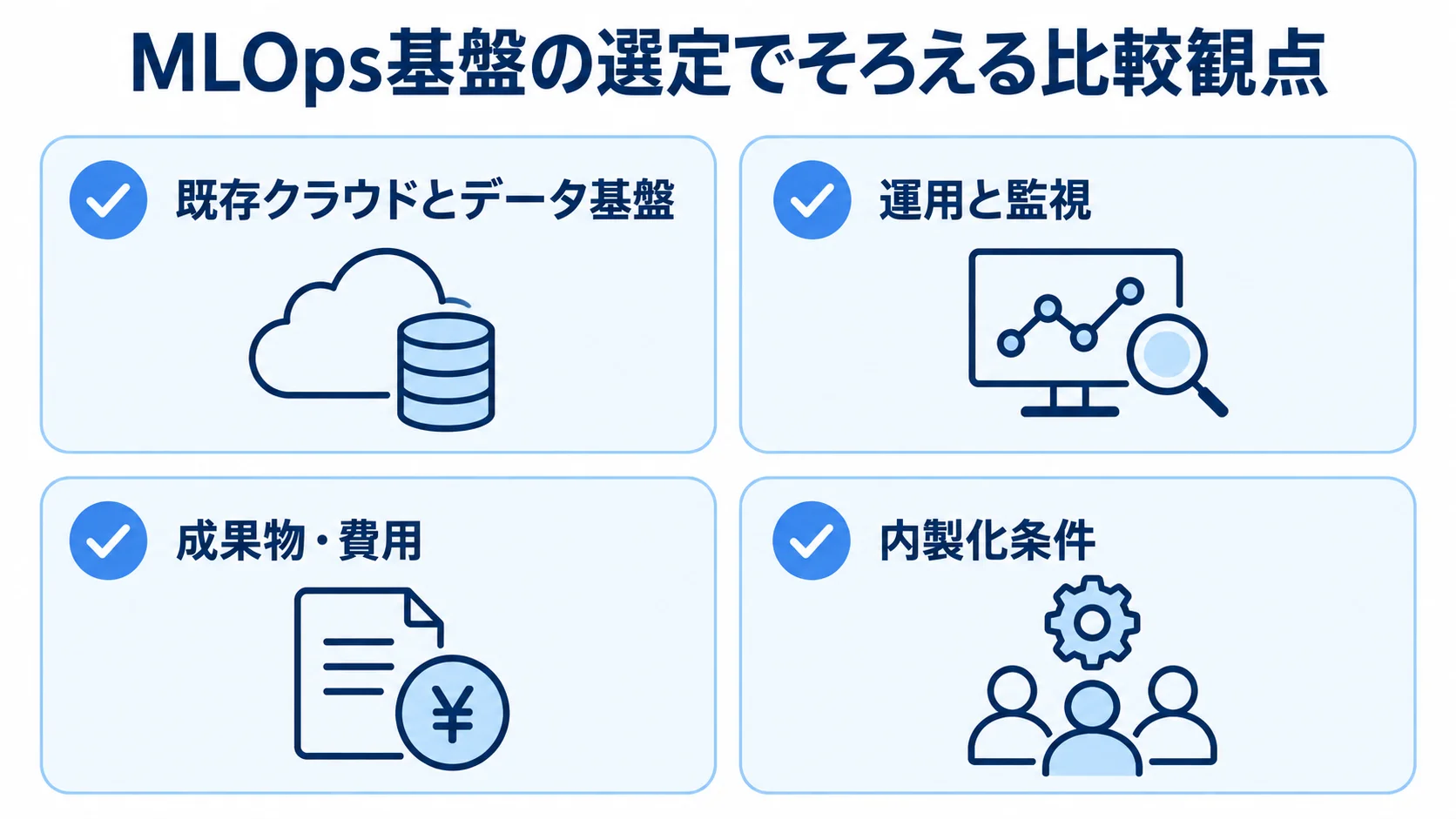MLOps基盤のパートナー比較で確認する観点 MLOps基盤のパートナーを比べる4つの観点をチェックカードで示す図。