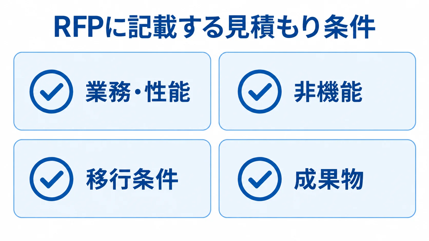見積もり依頼のRFPに記載する4領域の図 RFPで明記する業務・性能、非機能、移行条件、成果物の4領域を示すチェックリスト図