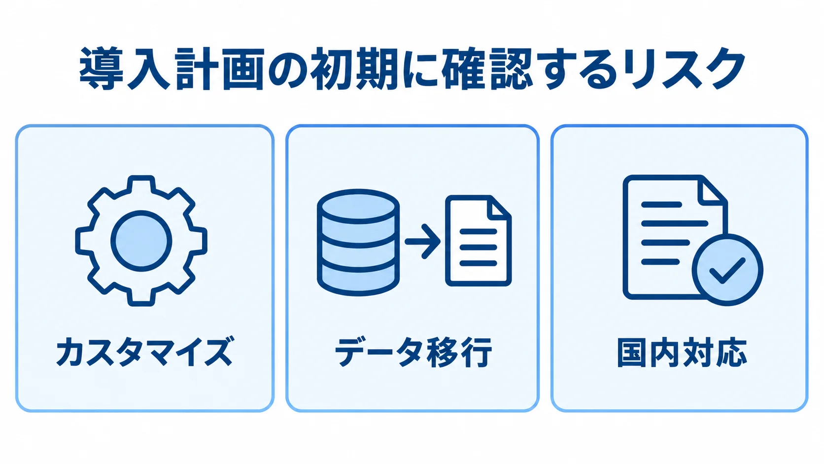 Infor導入計画の初期に確認する3つのリスク領域の図 Infor導入で初期に確認するカスタマイズ、データ移行、国内対応の3領域を示す図。