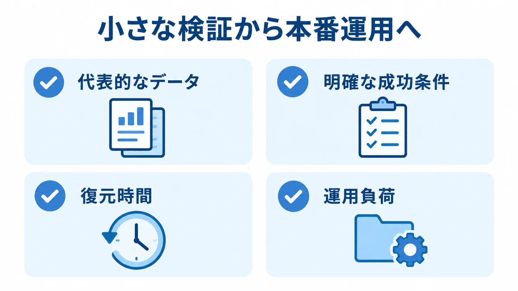 代表的なデータと成功条件を用いた小さな検証で、復元時間と運用負荷を確認するチェック項目。