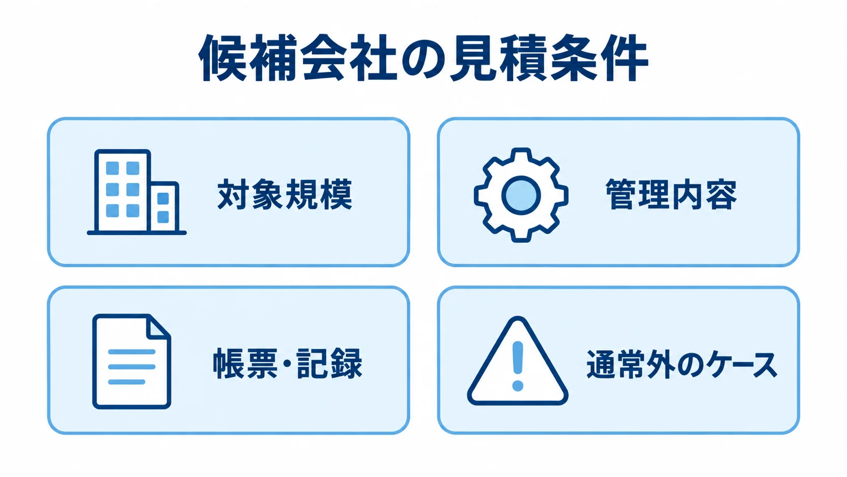 候補会社へ示す見積条件の項目 候補会社の見積条件を対象規模、管理内容、帳票・記録、通常外のケースに分けたチェックリスト。