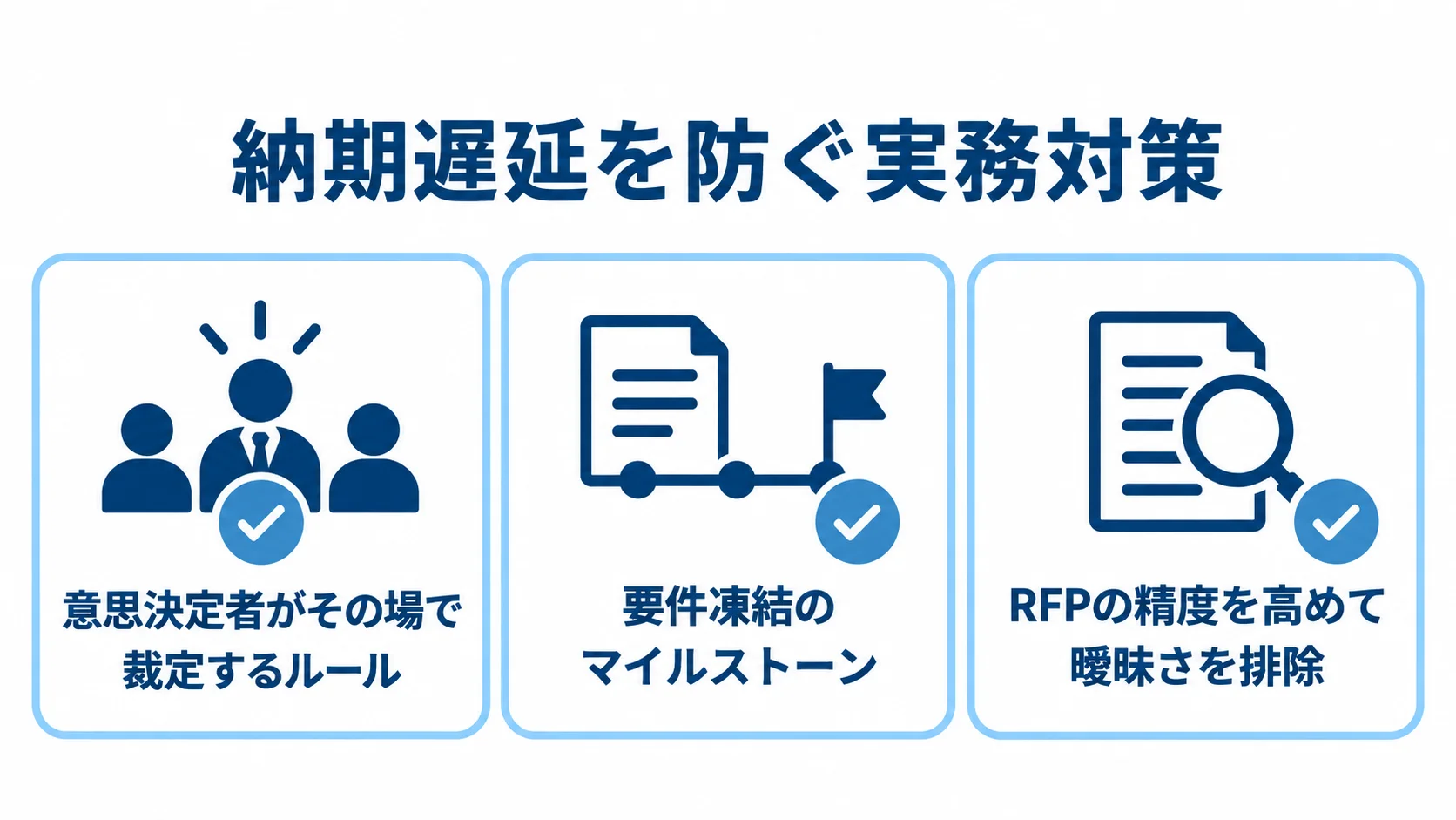 納期遅延を防ぐ3つの実務対策 意思決定者の裁定ルール、要件凍結、RFPの明確化という3つの実務対策を示すチェックリスト。
