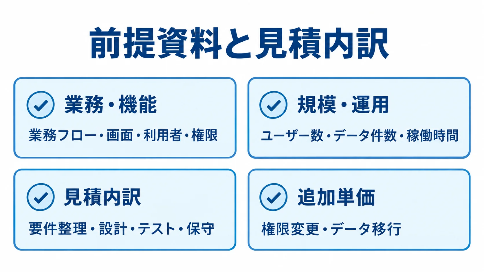 NestJS開発の見積もり比較でそろえる情報の図 業務・機能、規模・運用、見積内訳、追加単価の確認項目を4枚のカードに整理した図