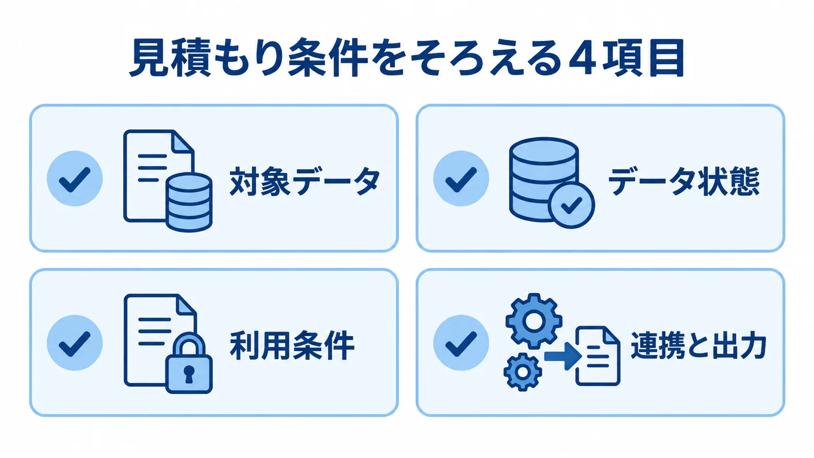 SDS管理システムの見積もり前に確認する項目 見積もり条件として対象データ、データ状態、利用条件、連携と出力を確認する4枚のカード。