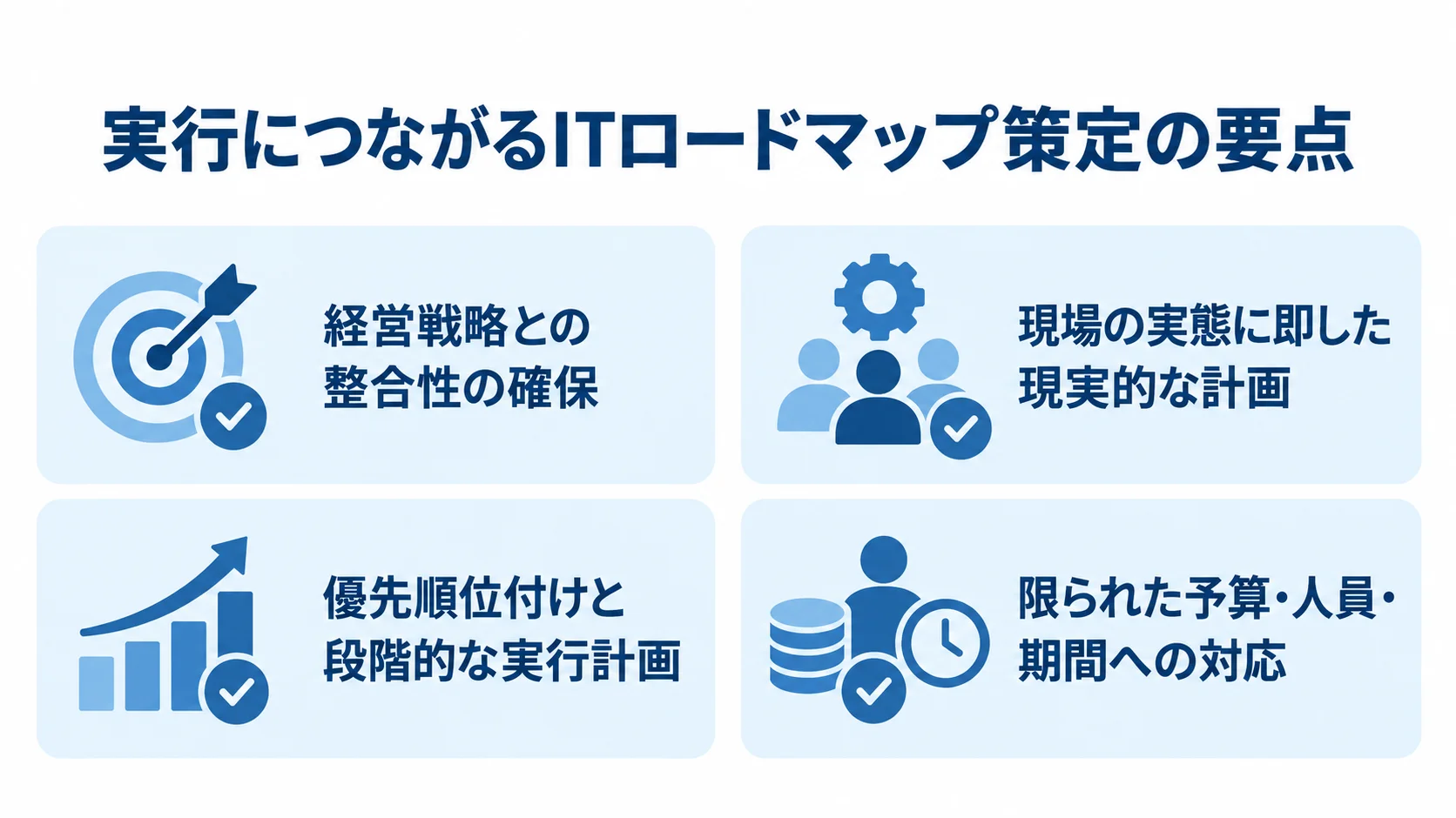 経営戦略、現場の実態、段階的な実行、限られた資源への対応を確認する4項目のチェックリスト。
