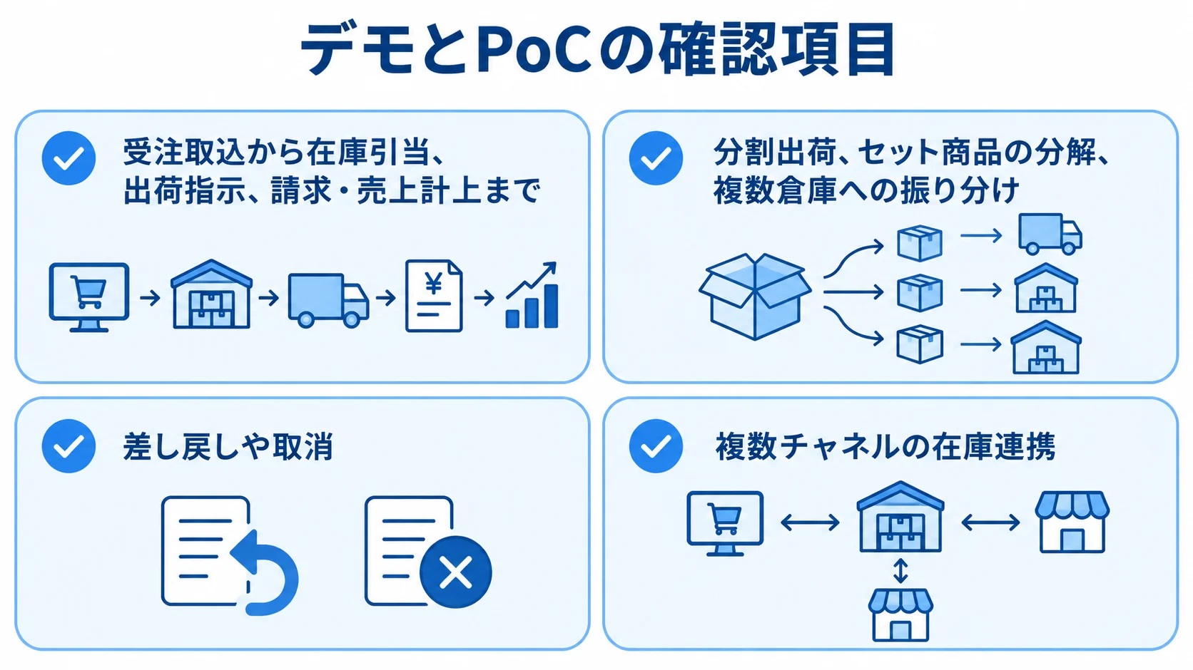 デモやPoCで確かめる一連の受注処理、分割出荷などの例外、差し戻しや取消、複数チャネルの在庫連携を示すチェックリスト。