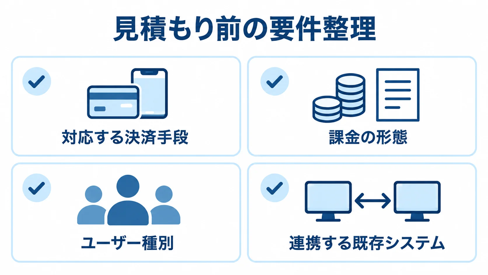 見積もり前に確認する対応する決済手段、課金の形態、ユーザー種別、連携する既存システムを並べたチェックリスト