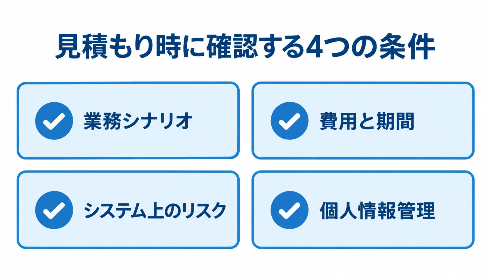 見積もり時の確認項目 見積もり時の確認事項として、業務シナリオ、費用と期間、システム上のリスク、個人情報管理を並べた図解。