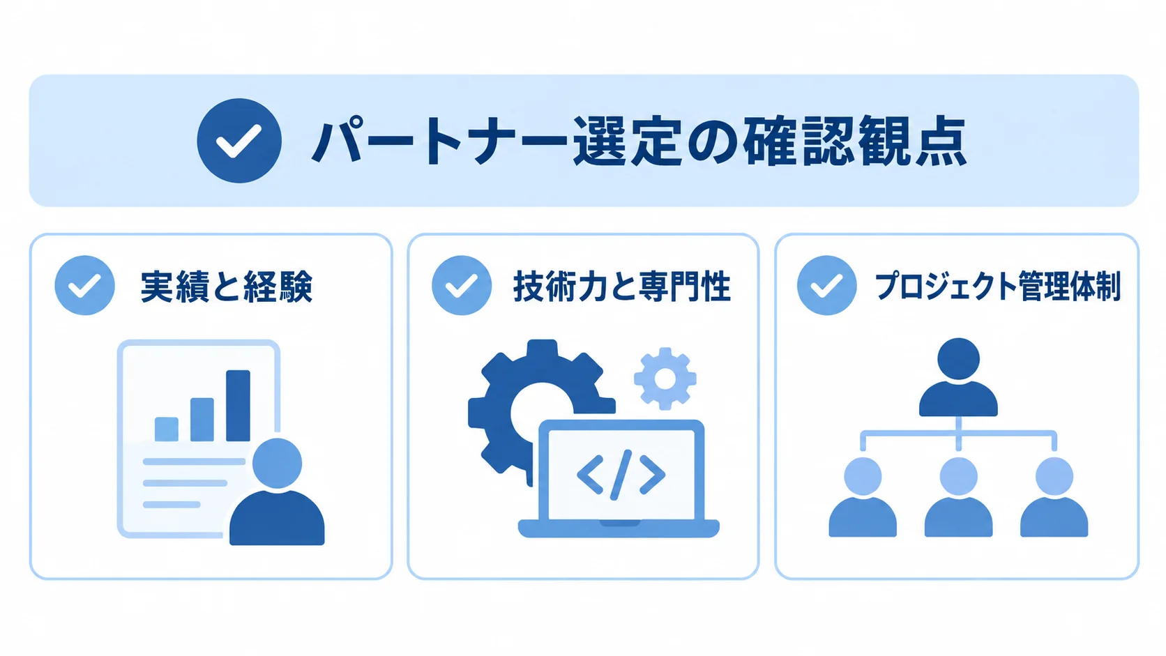 パートナー選定で確認する3つの観点 パートナー選定の確認観点として、実績と経験、技術力と専門性、プロジェクト管理体制を並べた図。