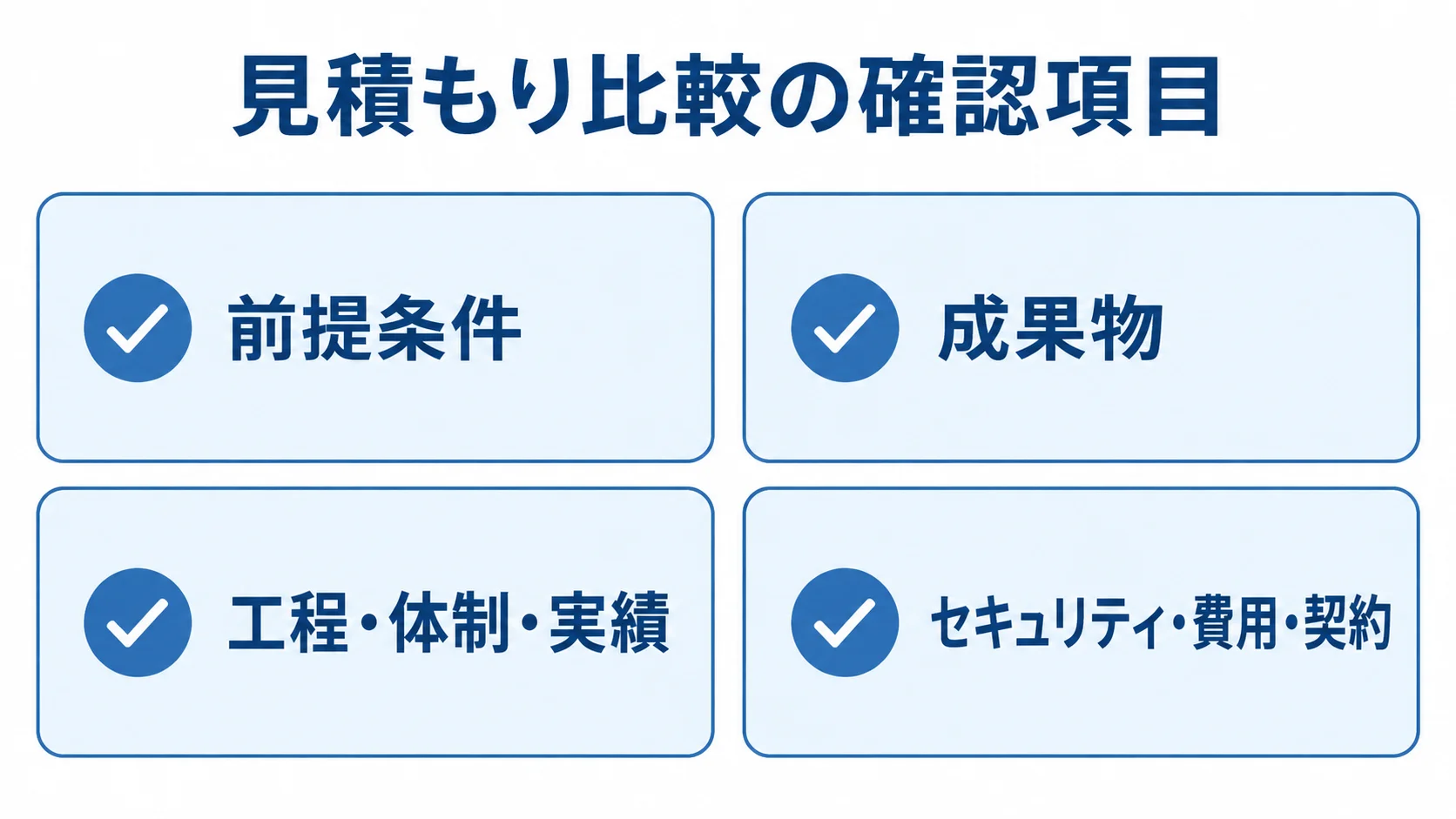 Google Cloud開発の見積もり確認項目 見積もり比較の確認項目として、前提条件、成果物、工程・体制・実績、セキュリティ・費用・契約を並べた図。