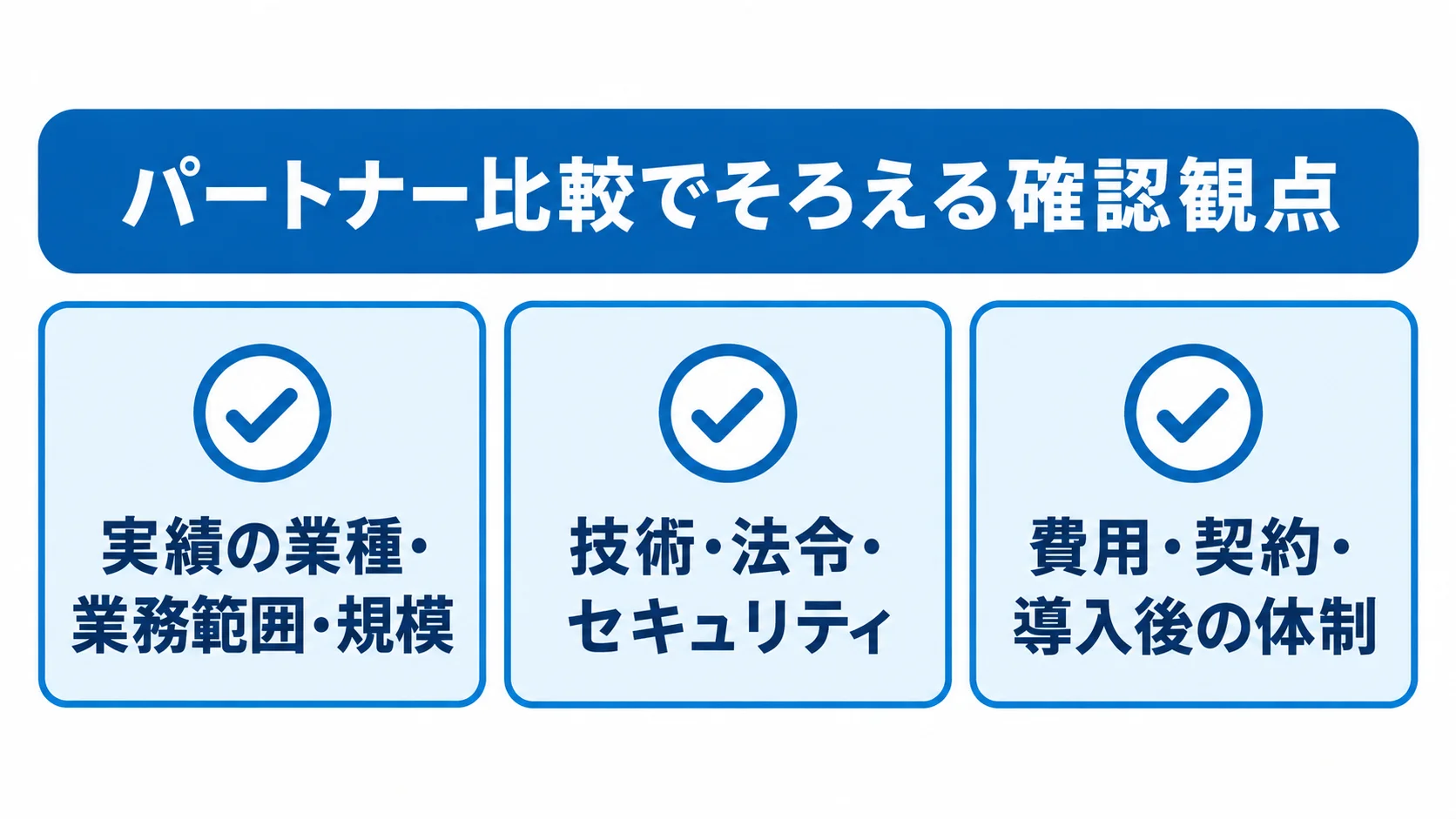 輸出入管理システムのパートナー比較で、実績、技術・法令・セキュリティ、費用・契約・導入後の体制を確認する3項目のチェックリスト。