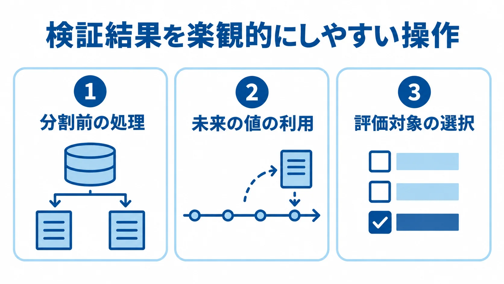 検証結果を楽観的にしやすい操作の図解 検証結果を楽観的にしやすい3つの操作として、分割前の処理、未来の値の利用、評価対象の選択を並べた図解。