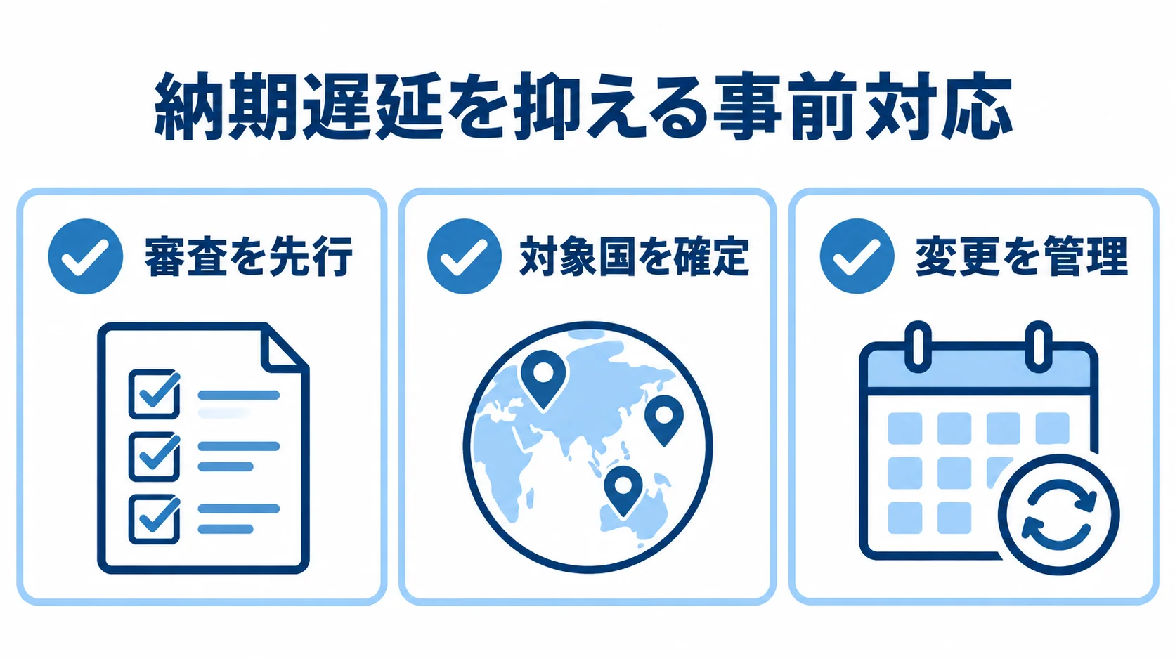 越境EC開発で納期遅延を防ぐ3つの対策 審査の先行、対象国の確定、変更管理という越境ECの納期遅延対策を3枚のカードに示した図。