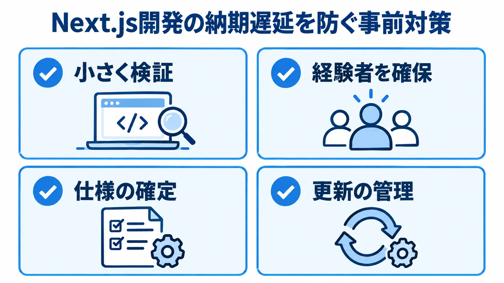 小さく検証、経験者を確保、仕様の確定、更新の管理という4つの納期遅延対策を示すチェックリスト図。