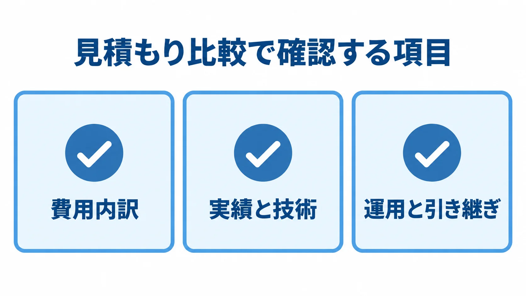 開発会社の見積もり比較で確認する3項目 見積もり比較の確認項目として、費用内訳、実績と技術、運用と引き継ぎを並べた図。