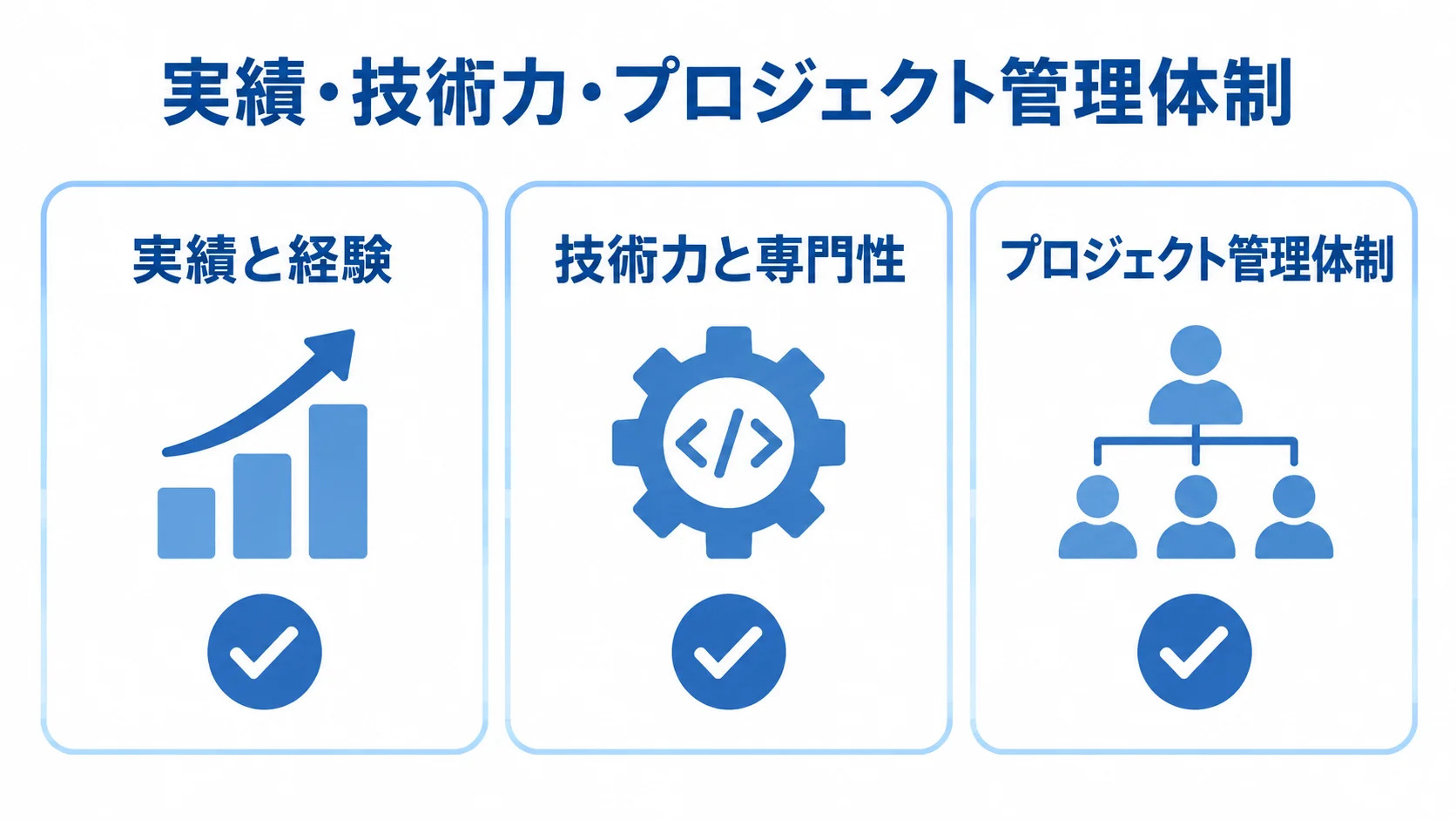 開発会社選びの3つの確認観点を示す図 開発会社選びで確認する実績と経験、技術力と専門性、プロジェクト管理体制を並べた図。