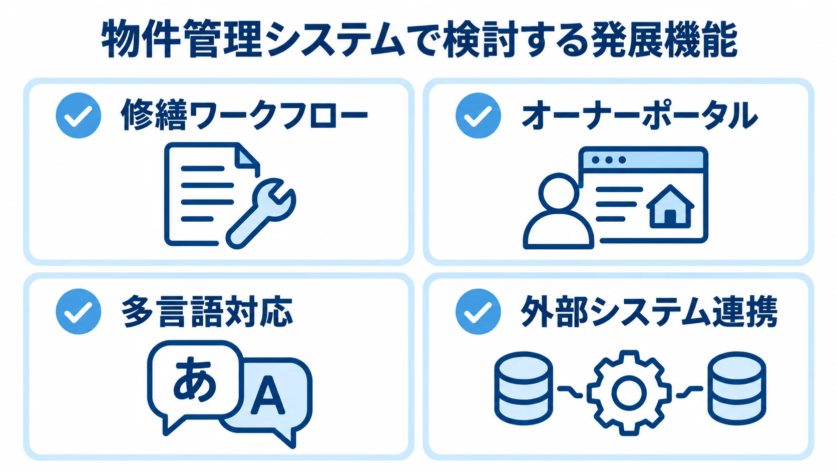 物件管理システムの発展機能を4項目に分けて示す図。 物件管理システムで検討する修繕ワークフロー、オーナーポータル、多言語対応、外部システム連携を4項目で示した図解。
