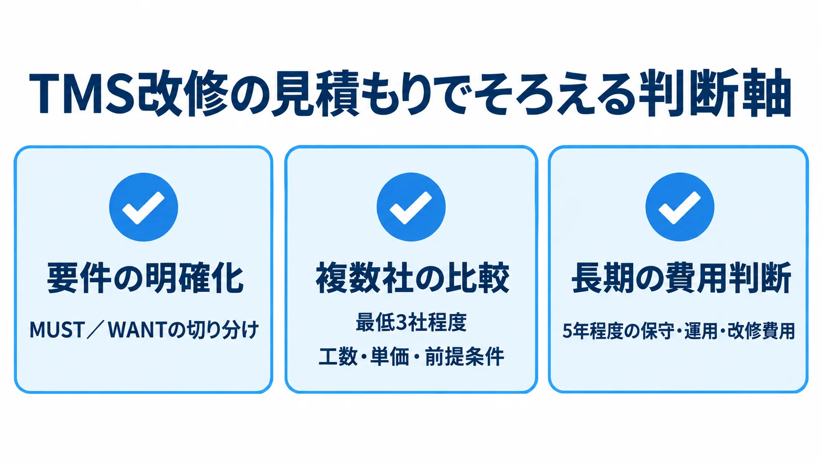 TMS改修の見積もりで確認する要件の明確化、複数社の比較、長期の費用判断を3枚のチェックカードで示した図。
