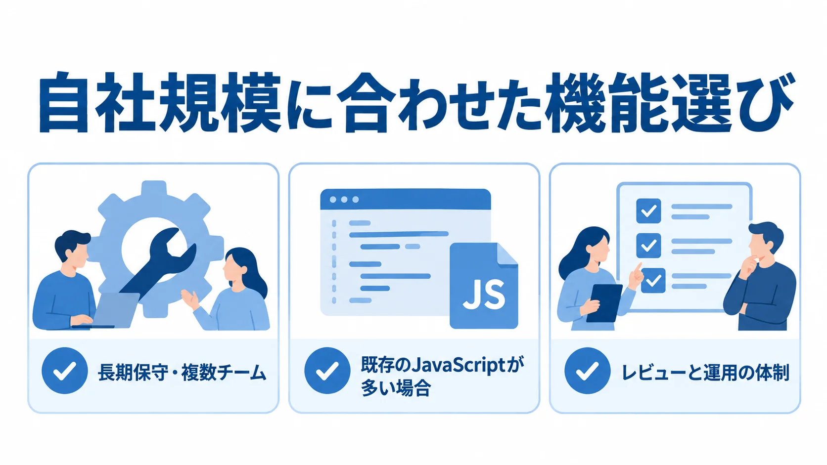 自社基準で機能を選ぶ確認項目の図 長期保守とチーム数、既存JavaScript、レビューと運用体制の3つの確認項目を示した図