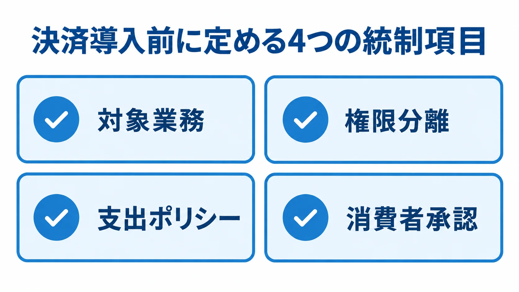対象業務、権限分離、支出ポリシー、消費者承認を4枚のチェックカードで示す図。