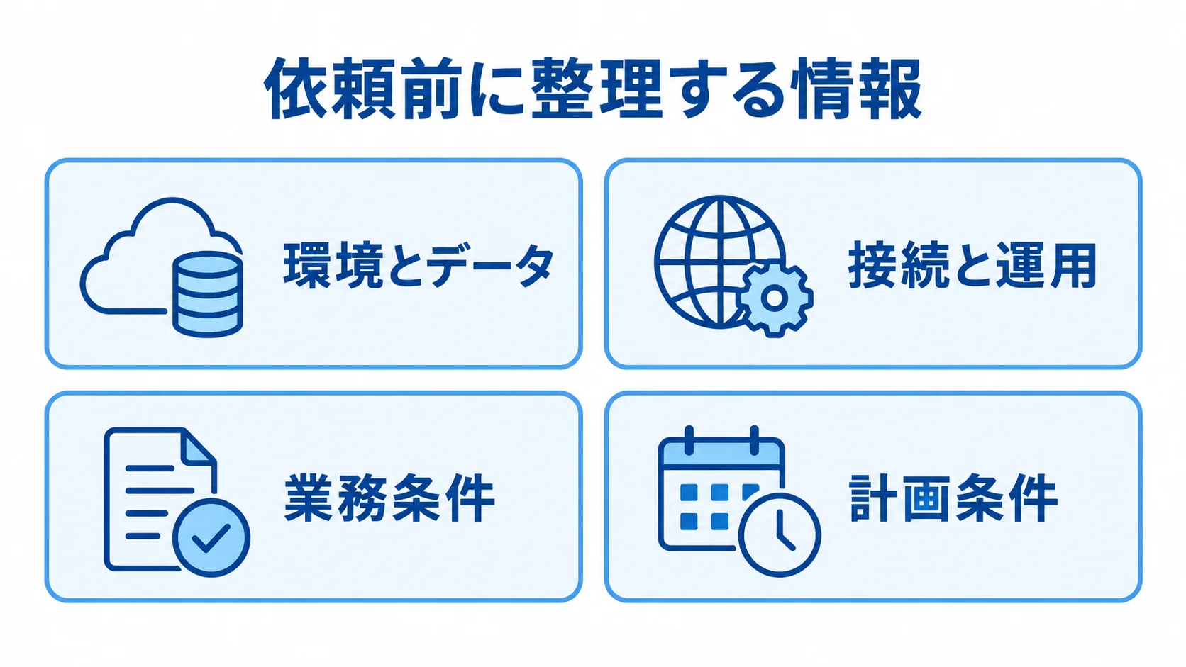 クラウド移行の見積もり前に整理する情報 クラウド移行の見積もり前に整理する環境とデータ、接続と運用、業務条件、計画条件の一覧