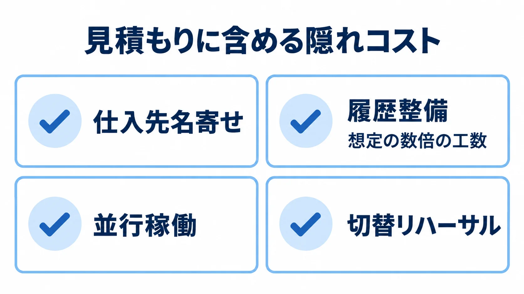 購買管理システム移行で見落としやすい費用項目 仕入先名寄せ、履歴整備、並行稼働、切替リハーサルの4項目を示すチェックリスト図。