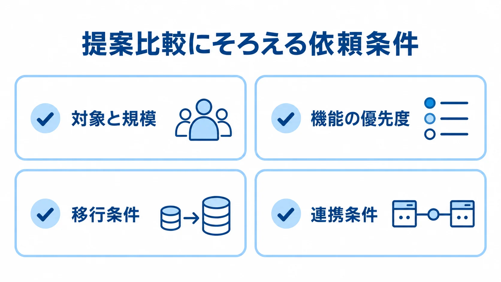 CADデータ管理システムの見積もり比較条件 CADデータ管理システムの見積もりでそろえる対象と規模、機能の優先度、移行条件、連携条件の図