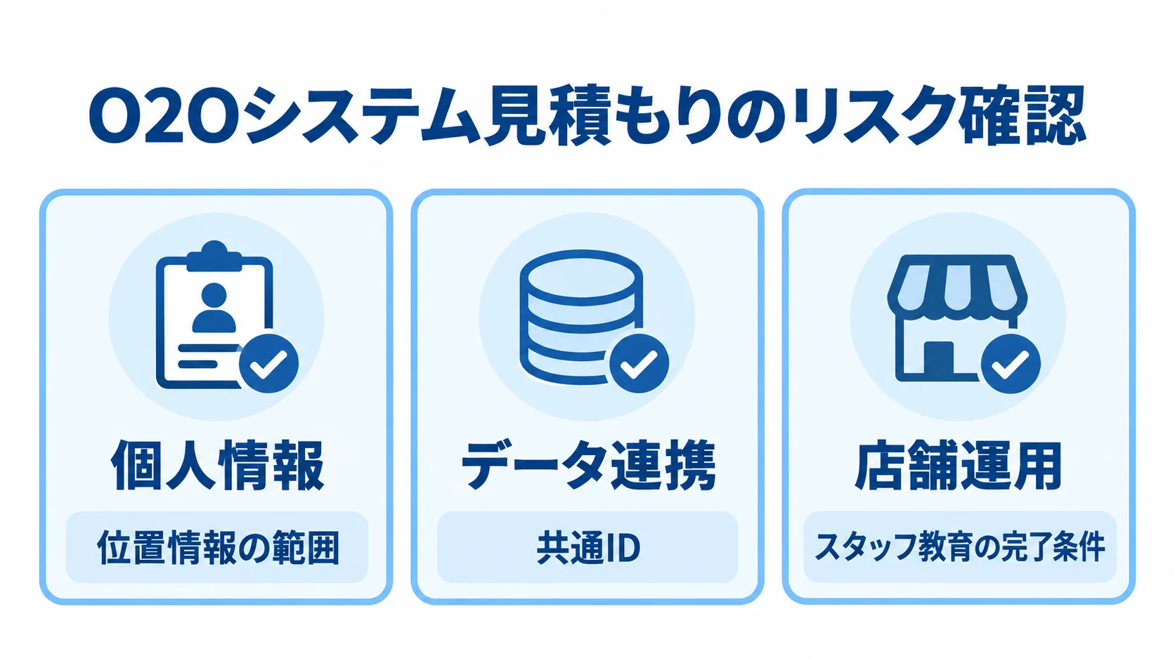 O2Oシステムの見積もりで確認する個人情報、データ連携、店舗運用の3領域をカードで示した図。