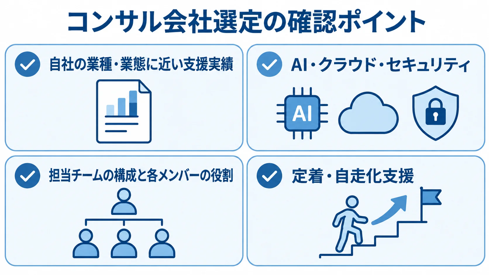 コンサル会社選定で確認する支援実績、技術領域、担当チーム、定着支援を示すチェックリスト。