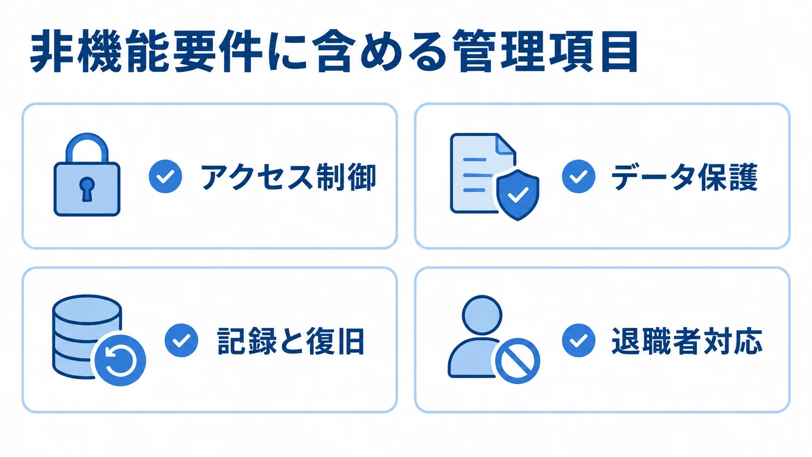 非機能要件に含めるセキュリティ管理項目 非機能要件の管理項目として、アクセス制御、データ保護、記録と復旧、退職者対応を4枚のカードで示した図。