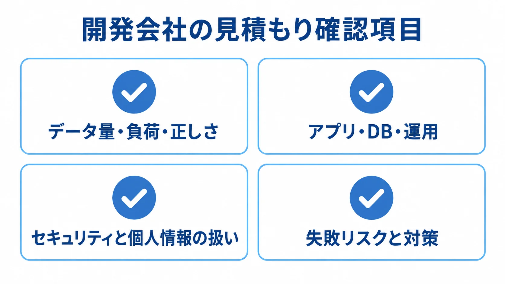 開発会社への見積もり確認項目を示すチェックリスト 開発会社の見積もりで確認するデータ量・負荷・正しさ、アプリ・DB・運用、セキュリティと個人情報の扱い、失敗リスクと対策を示すチェックリスト。