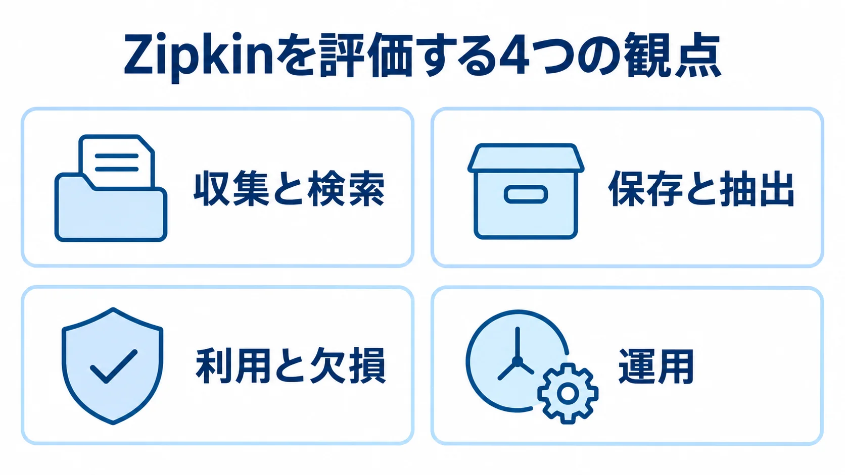 Zipkinの評価観点を4項目に整理した図 収集と検索、保存と抽出、利用と欠損、運用の4観点を示すチェックカード図。