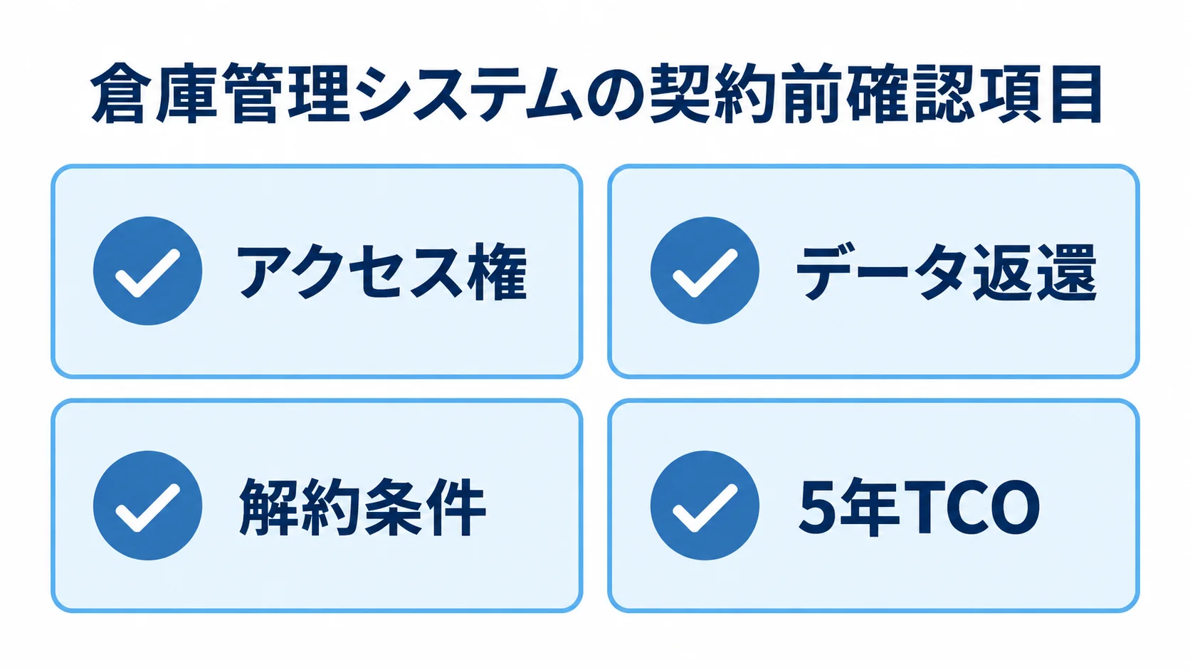 アクセス権、データ返還、解約条件、5年TCOの4項目を並べた契約確認図