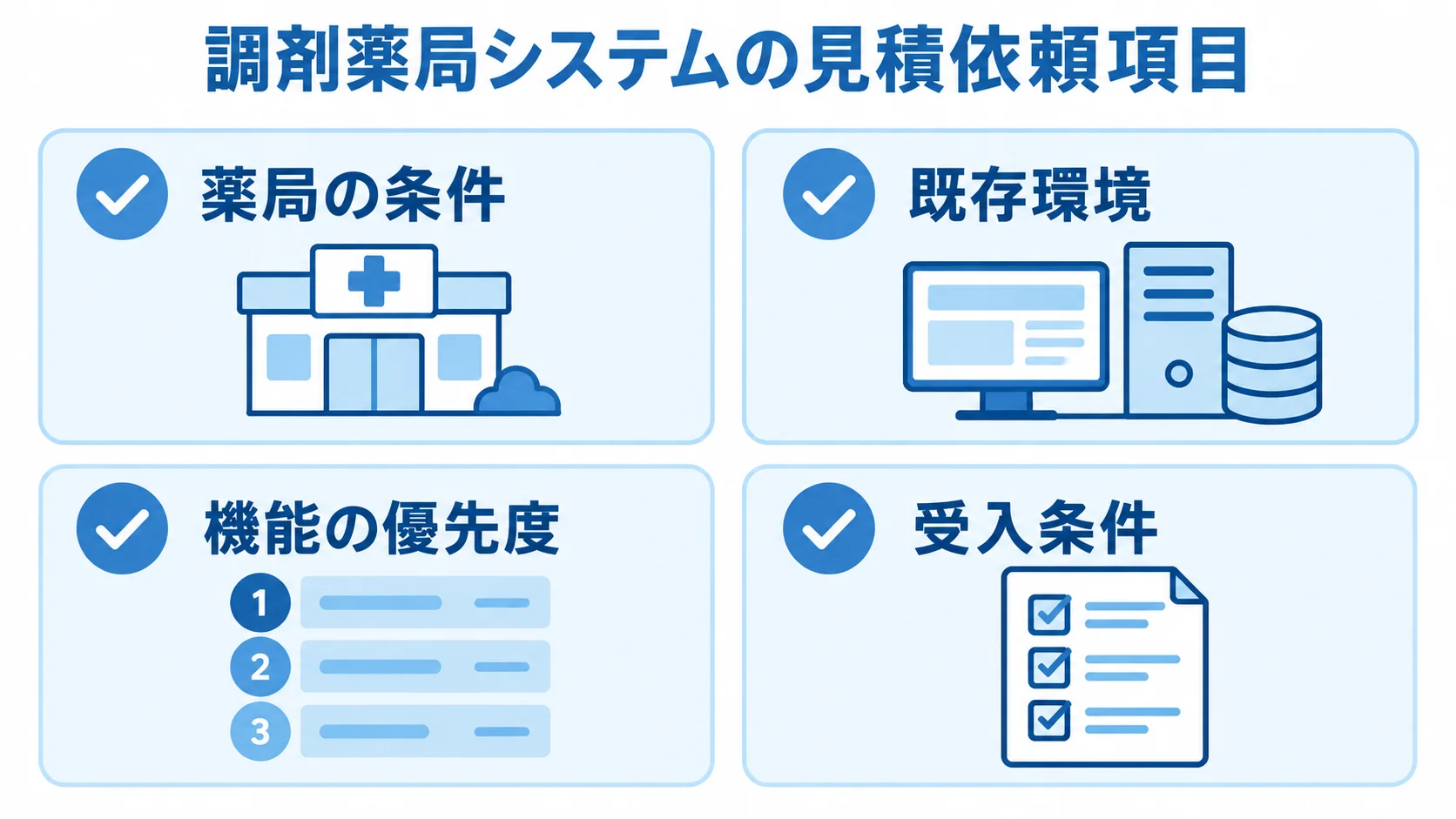 見積依頼書に記載する薬局の条件、既存環境、機能の優先度、受入条件をチェック項目として示す図。