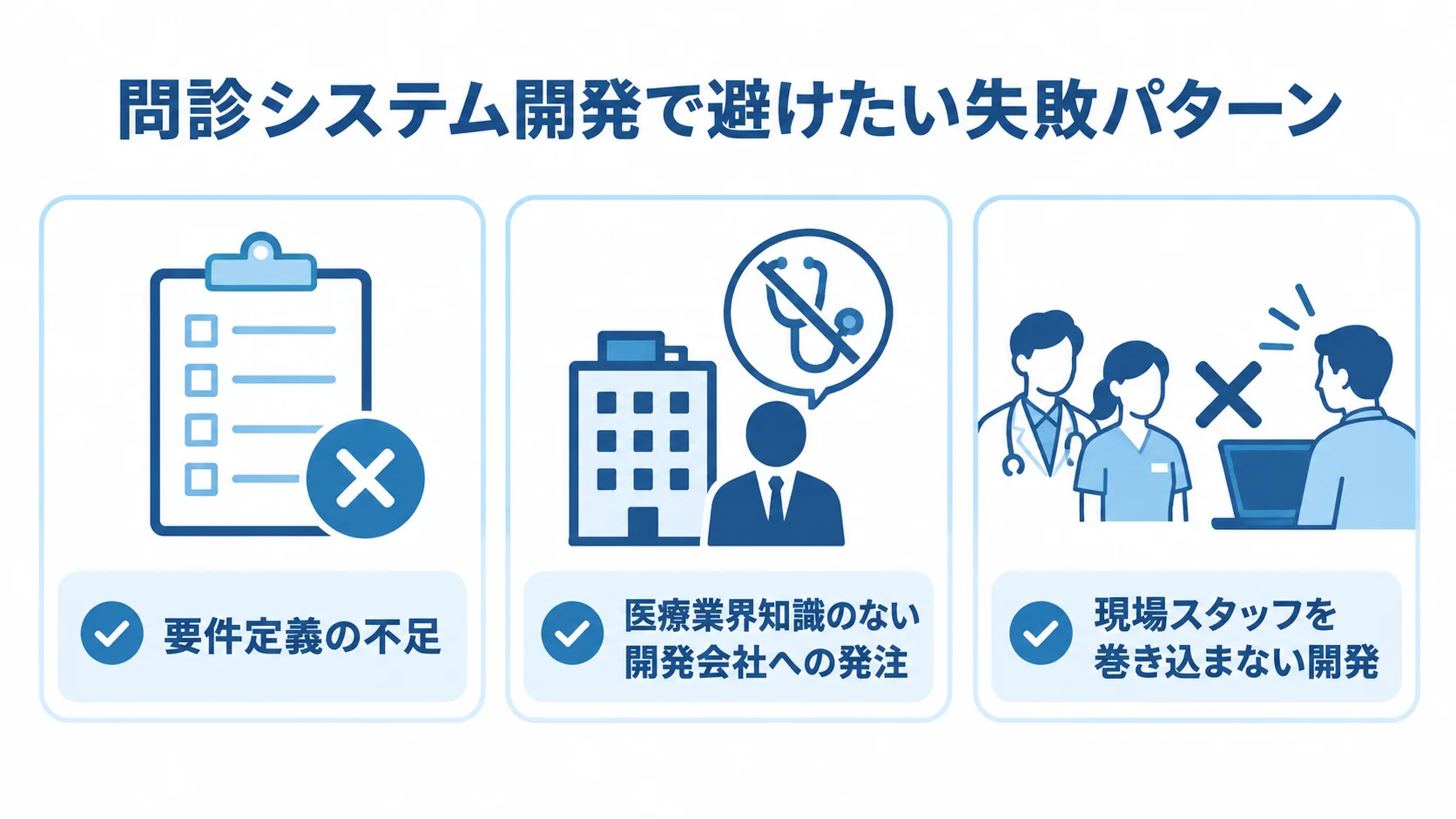 問診システム開発で注意したい3つの失敗パターン 要件定義の不足、医療業界知識のない開発会社への発注、現場スタッフを巻き込まない開発の3つを示したチェックカード