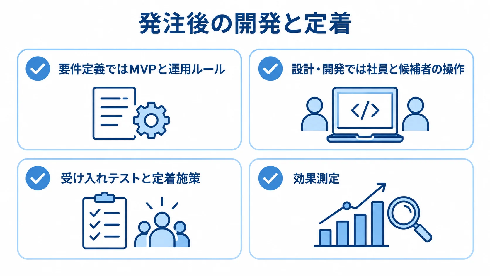 発注後の進行と確認項目 要件定義、設計・開発、受け入れテストと定着施策、効果測定を順に並べたチェックリスト図。