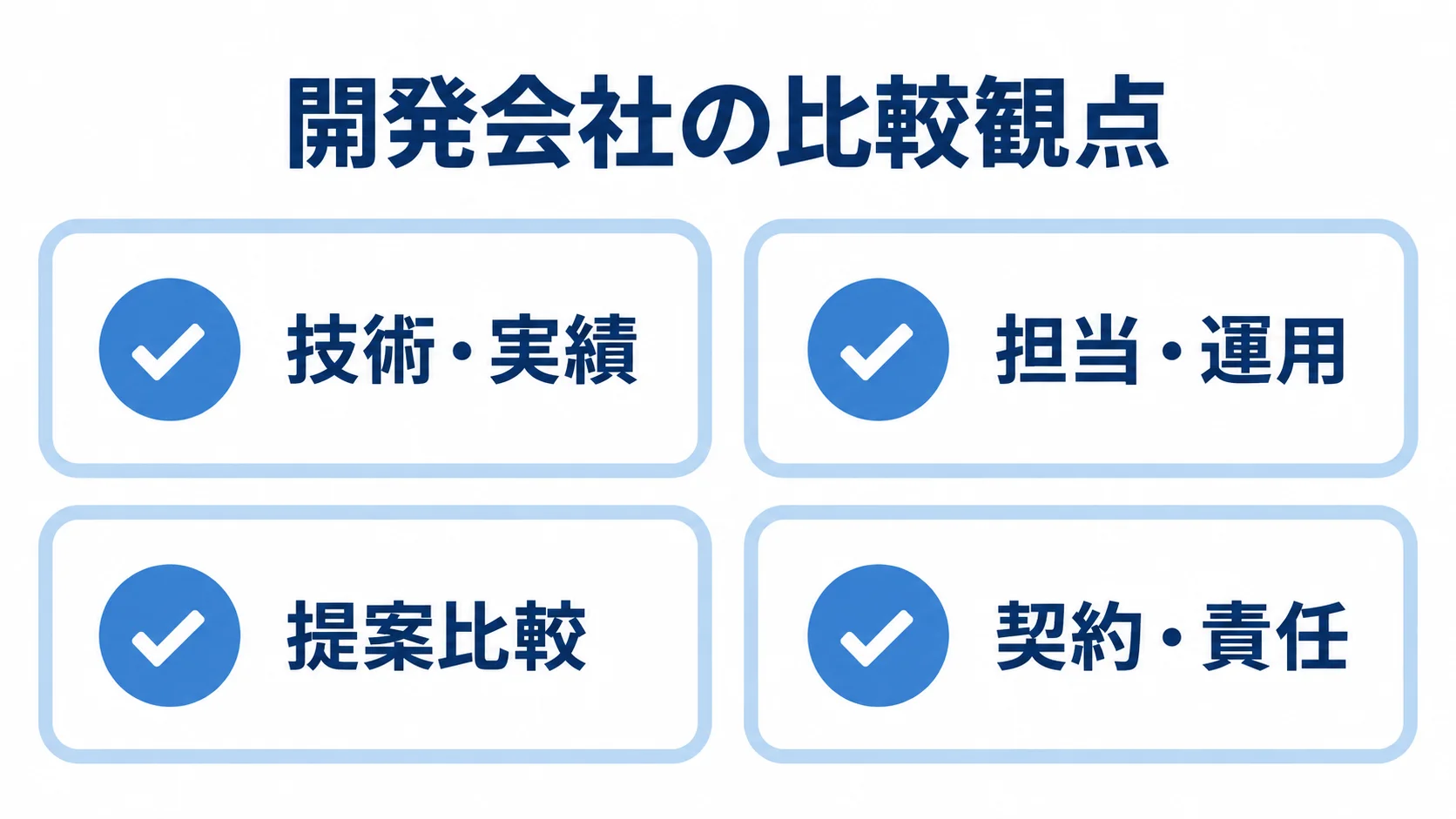 開発会社の比較観点 開発会社の技術・実績、担当・運用、提案比較、契約・責任を並べたチェックリスト図