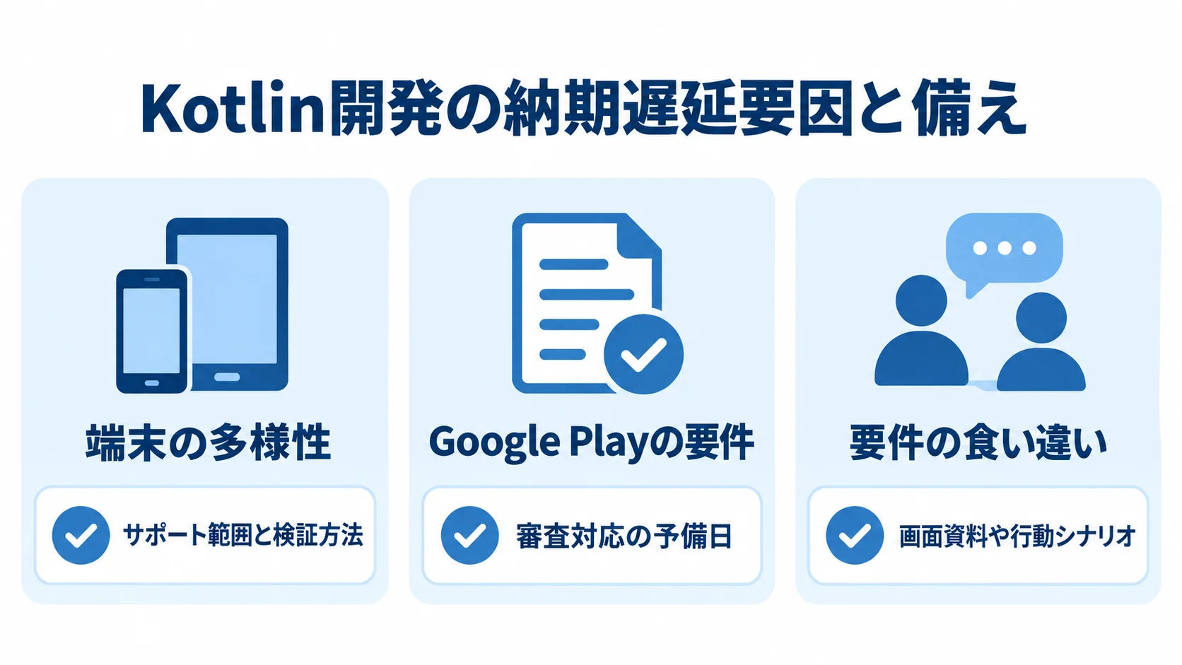 端末の多様性、Google Play審査、要件の食い違いと、それぞれの備えをまとめた図。