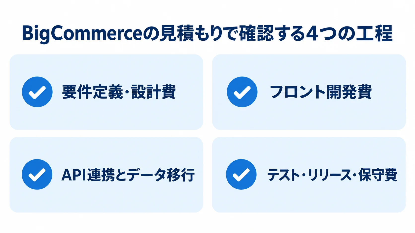 BigCommerceの見積もり内訳の確認項目 BigCommerceの見積もりで確認する、要件定義・設計、フロント開発、API連携とデータ移行、テスト・リリース・保守の4項目。