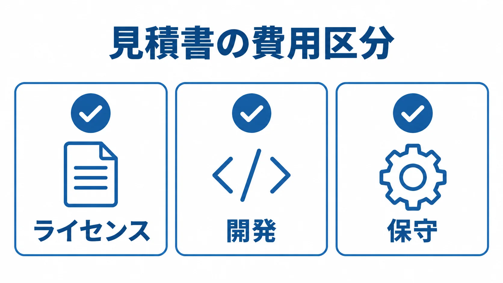 RPA見積書で確認する費用区分 見積書をライセンス、開発、保守の3区分に分けたチェックリスト。