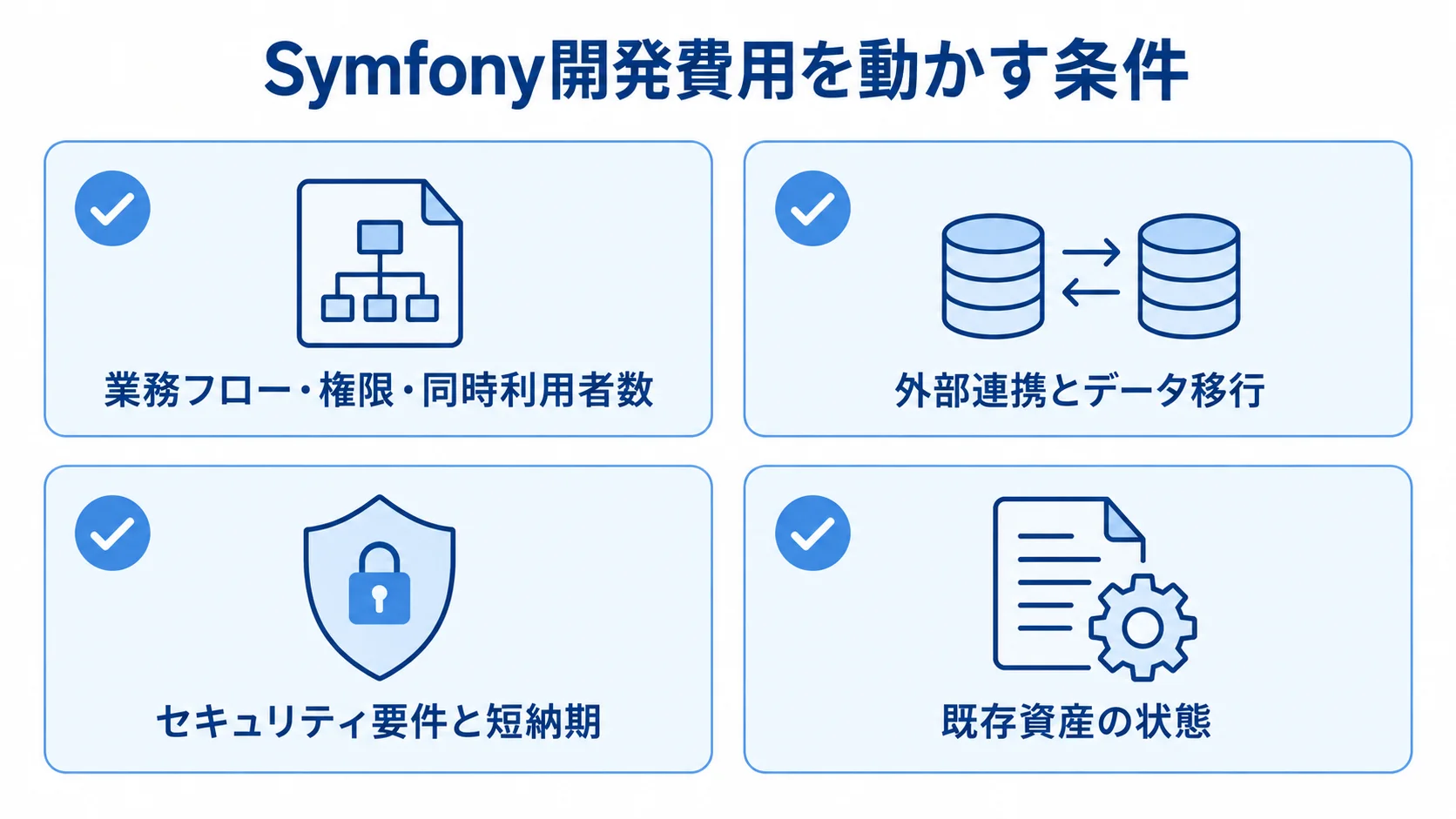 開発費用の見積もりで確認する変動要因 業務フローや権限、外部連携、セキュリティ、既存資産などの確認項目を並べた図