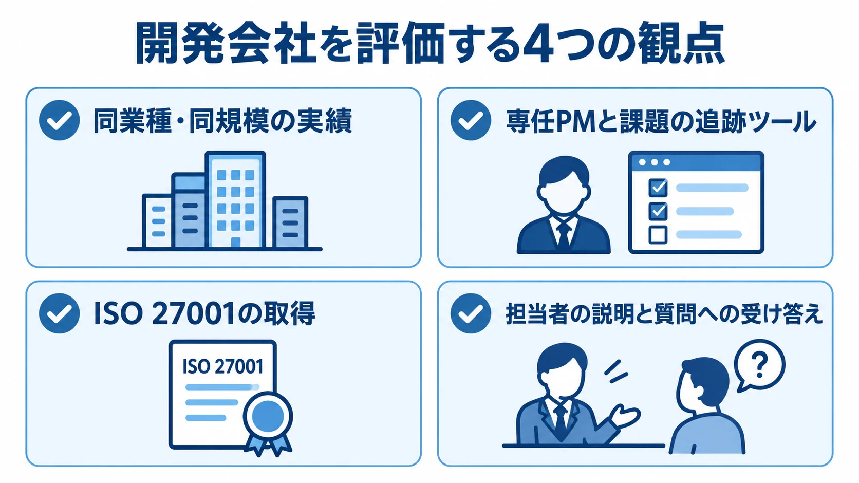 業務システム開発会社の評価基準 開発会社の評価で確認する実績、管理、セキュリティ、対話力を並べた図。